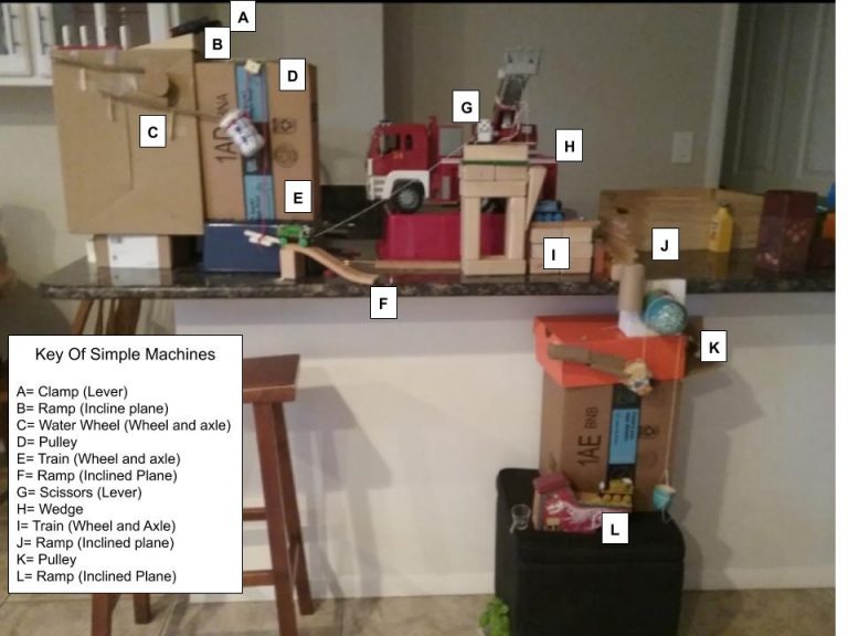 Students Use Rube Goldberg Machines to Roll, Push, Drop, & Lever Their